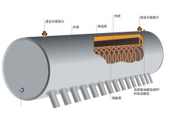 嶸昇內(nèi)置盤(pán)管式太陽(yáng)能熱水器-- 常州西域聯(lián)誠(chéng)能源設(shè)備有限公司