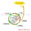 供應(yīng)能捷A02蘇州、昆山、上海合同能