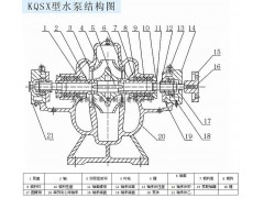 供應保定IS65-50-160J單級單吸離心泵-- 河北祥瑞泵業制造有限公司銷售部