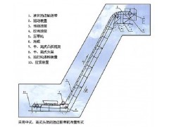 青島 斗提機(jī)輸送帶 價(jià)格實(shí)惠 品質(zhì)上乘 宏基橡膠-- 青島宏基橡膠有限公司