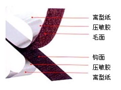 魔術(shù)貼 蘑菇頭魔術(shù)貼、防火魔術(shù)貼、不抓毛魔術(shù)貼、-- 廈門恒凱達(dá)電子科技有限公司