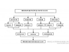 供應一種分離空氣中顆粒物的空氣污染監(jiān)測儀器顆粒物再懸浮采樣器（A）-- 陜西正大環(huán)保科技有限公司