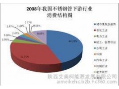 陜西艾美柯城市形象咨詢有限公司致力于工程項目咨詢-- 陜西艾美柯能源發展有限公司