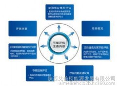 陜西艾美柯能源審計，利國利民-- 陜西艾美柯能源發展有限公司