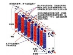 供應(yīng)大連板式熱交換器-- 沈陽(yáng)鑫友美換熱設(shè)備有限公司