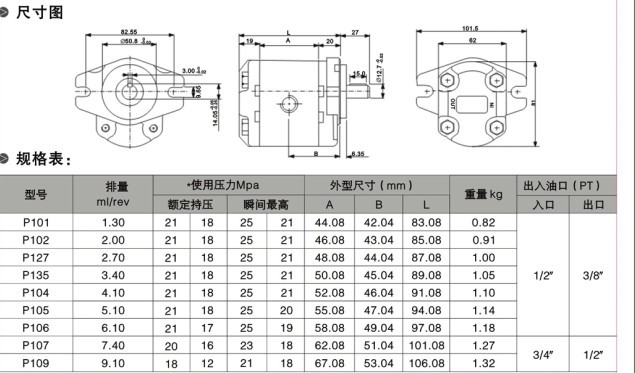P1型號尺寸圖，規(guī)格表