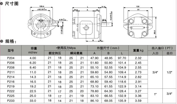P2型號(hào)尺寸圖,規(guī)格表