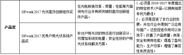 OFweek 2017“維科杯”中國光伏行業(yè)年度評選重磅來襲