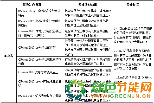 OFweek 2017“維科杯”中國光伏行業(yè)年度評選重磅來襲