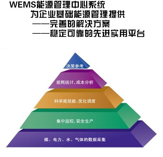 能源管理系統(tǒng)方案 能源監(jiān)測管理系統(tǒng) 建筑能源管理系統(tǒng)-- 萬洲電氣股份有限公司