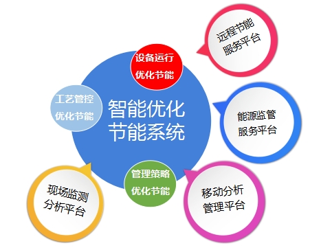 節(jié)能設(shè)備 節(jié)能解決方案 企業(yè)節(jié)能 節(jié)能節(jié)電成功案例-- 萬洲電氣股份有限公司