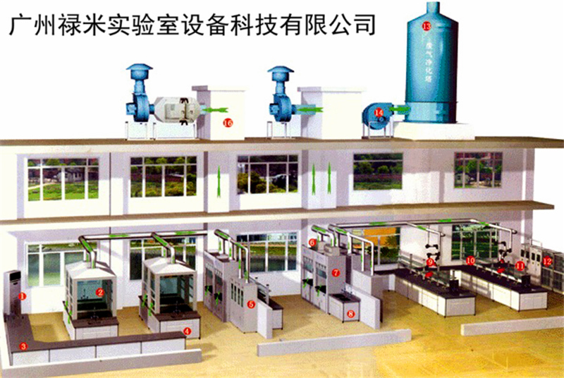 通風系統，祿米專業承建實驗室通風系統，氣體工程，實驗室裝修-- 廣州祿米實驗室設備科技有限公司