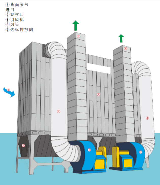 脈沖布袋式除塵器—廣東旭景環(huán)境-- 廣東旭景環(huán)境科技有限公司