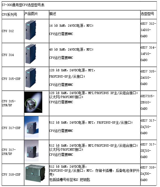 西門(mén)子SIMATIC S7-300 中型可編程控制器-- 德國(guó)西門(mén)子plc(中國(guó))有限公司