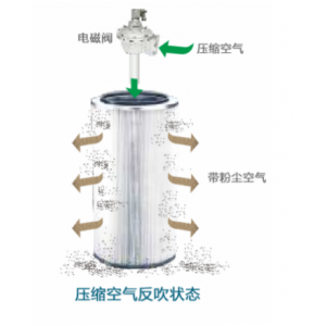 脈沖濾筒式除塵器—廣東旭景環境